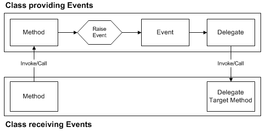 Diagram Example