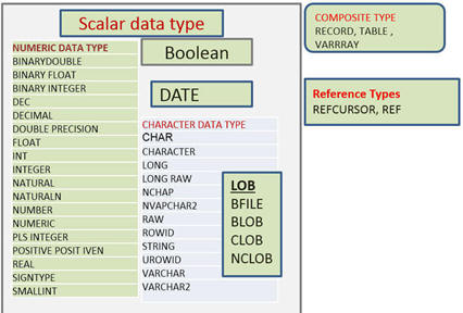 Scalar DataType